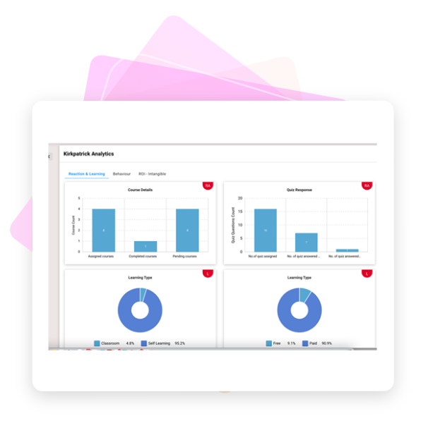 Kirkpatrick Analytics
